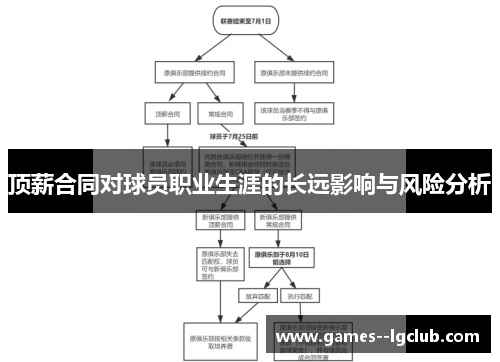顶薪合同对球员职业生涯的长远影响与风险分析