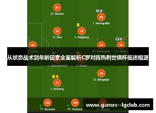 从状态战术到年龄因素全面解析C罗对阵热刺世俱杯低迷根源 从状态战术到年龄因素全面解析C罗对阵热刺世俱杯低迷根源