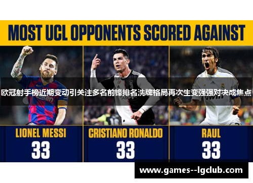 欧冠射手榜近期变动引关注多名前锋排名洗牌格局再次生变强强对决成焦点