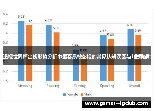 透视世界杯出线形势分析中最容易被忽视的常见认知误区与判断陷阱 透视世界杯出线形势分析中最容易被忽视的常见认知误区与判断陷阱