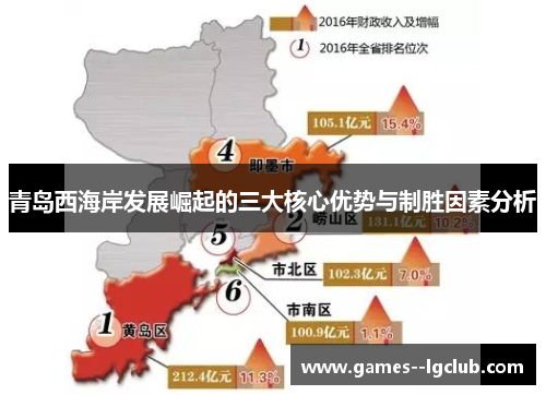 青岛西海岸发展崛起的三大核心优势与制胜因素分析