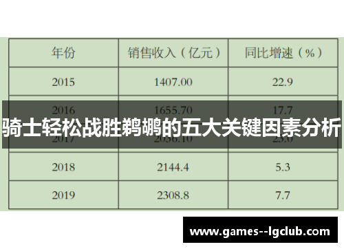 骑士轻松战胜鹈鹕的五大关键因素分析